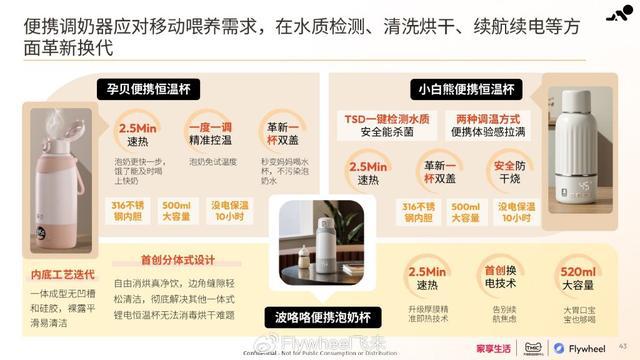 PP电子在线官网家享生活×TMIC×Flywheel飞未联合发布《2024母婴家电趋势白皮书(图7)