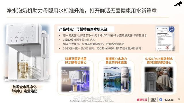 PP电子在线官网家享生活×TMIC×Flywheel飞未联合发布《2024母婴家电趋势白皮书(图8)