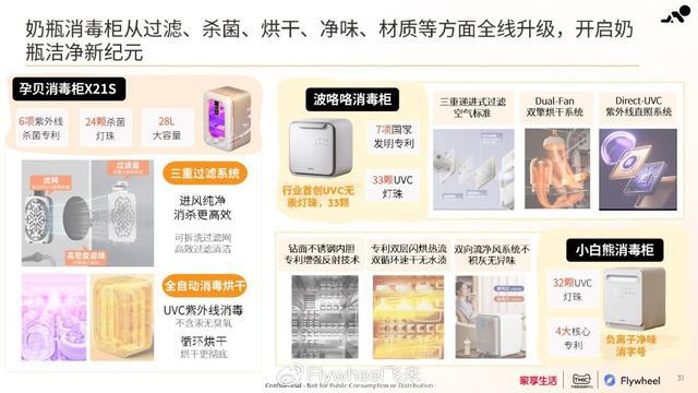 PP电子在线官网家享生活×TMIC×Flywheel飞未联合发布《2024母婴家电趋势白皮书(图11)