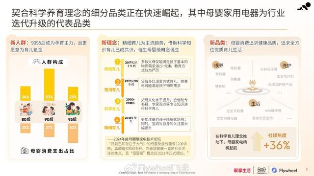 PP电子在线官网家享生活×TMIC×Flywheel飞未联合发布《2024母婴家电趋势白皮书(图15)